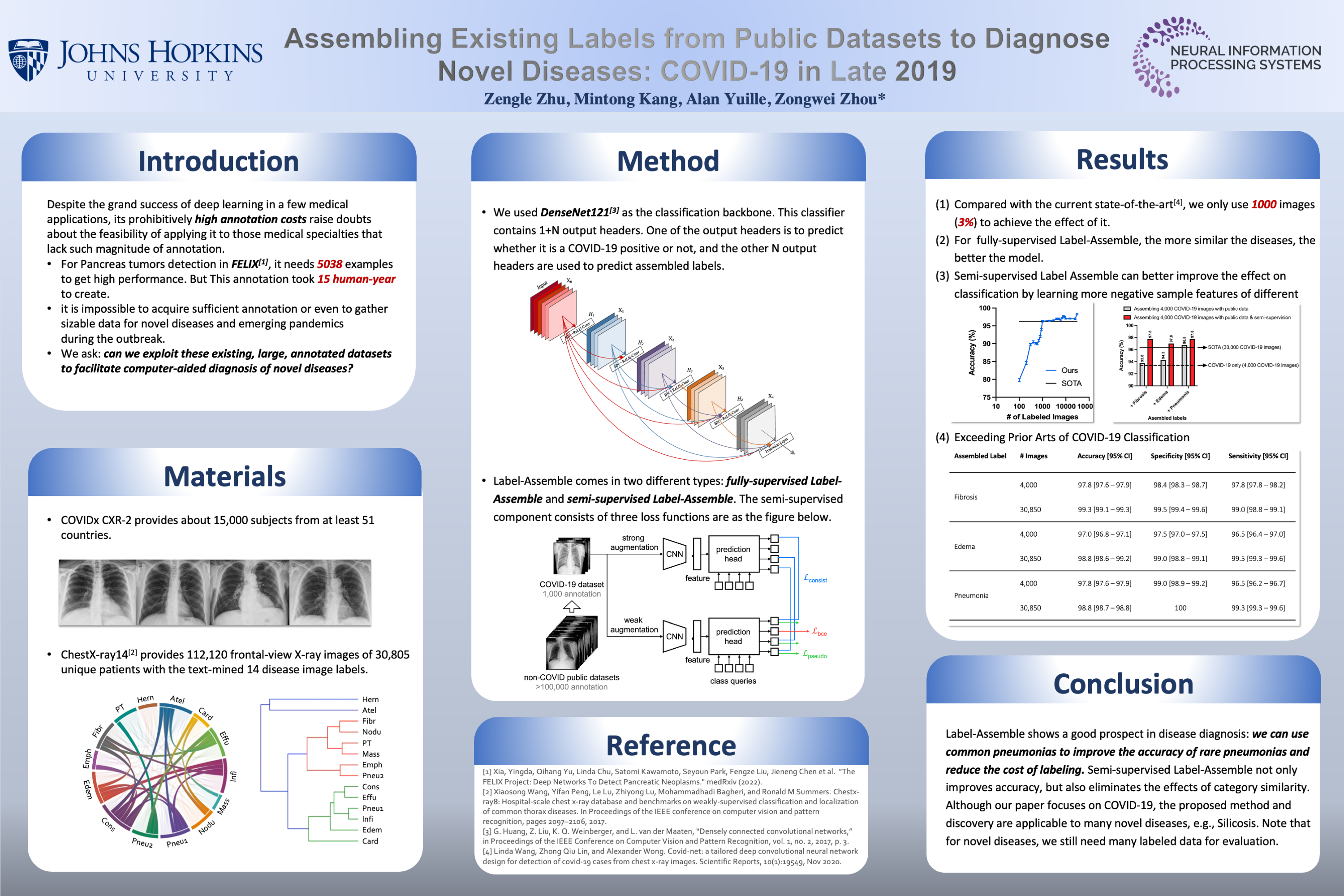 NeurIPS Assembling Existing Labels from Public Datasets to\\Diagnose